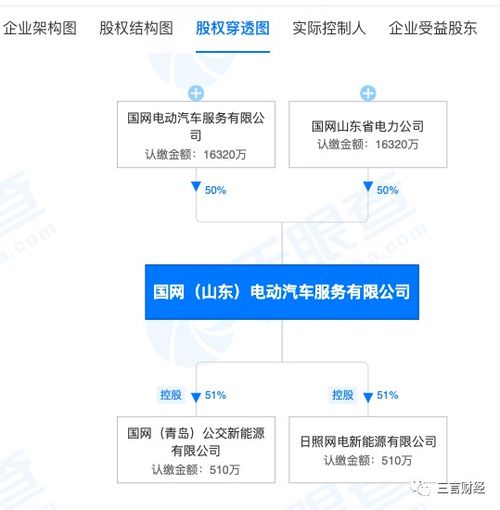 野蠻資本大搞1分錢充電，國網山東呼吁車主抵制惡意競爭
