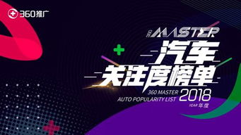 廣州車展開幕在即，360發布2018車型關注度榜單，揭示汽車營銷新趨勢