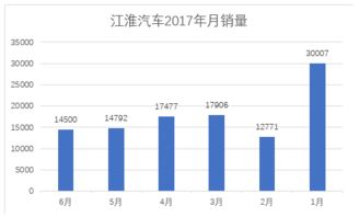 均衡發(fā)展下的營銷實(shí)戰(zhàn) 江淮汽車轎車、SUV與MPV的多維市場策略